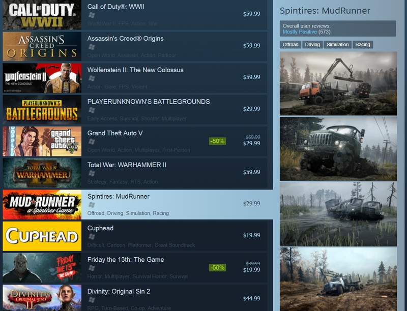 Illustration for article titled It's October 2017, And Spintires Is Back On Steam's Best-Sellers
